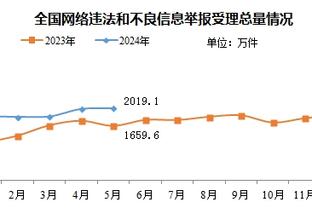 穿裆过人戏耍对手！巅峰郜林这记助攻什么水平？